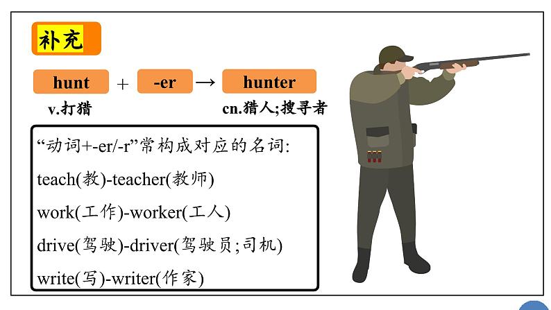 Unit8 Section A - 2024-2025学年初中英语七年级下册 同步词汇课件（人教版2024）第8页