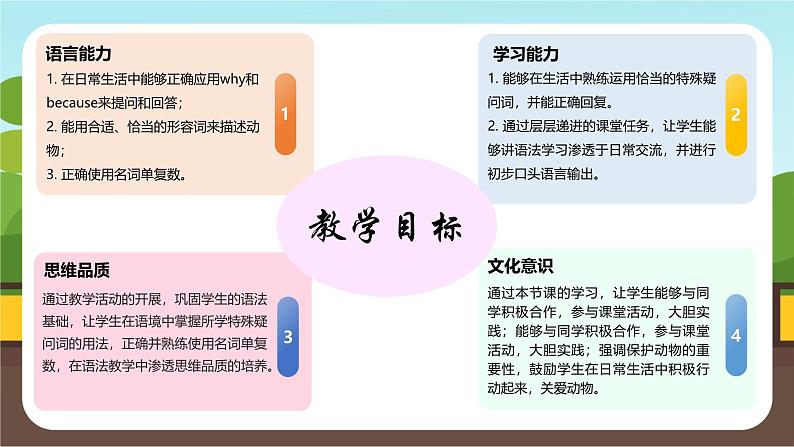 Unit 1 Section A（Grammar Focus）课件2024-2025学年人教版（2024）七年级英语下册第2页