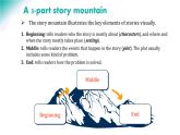 2024年人教版英語七年級(下) - Unit 7 Section B -2 (Reading plus + Project) 課件