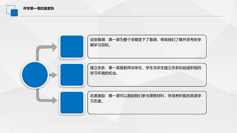 八年级英语（人教版）-开学第一课2025年春季初中英语课课件第6页