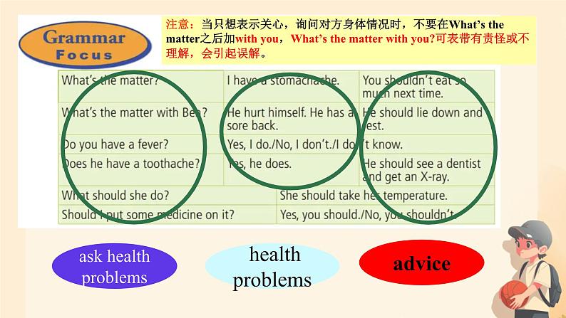 Unit 1 What’s the matter？Section A （2d&GF)（课件）人教版英语八年级下册第6页