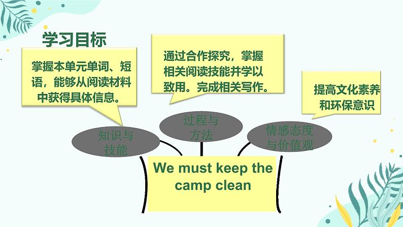 Module 4 Unit 2  We must keep the camp clean.（课件）外研版英语九年级下册第2页