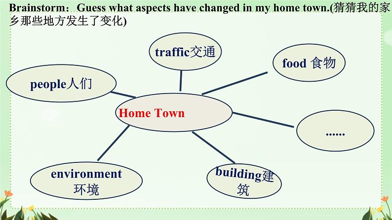 Module 3 Life now and then Unit 3  Language in Use（课件）外研版英语九年级下册第7页