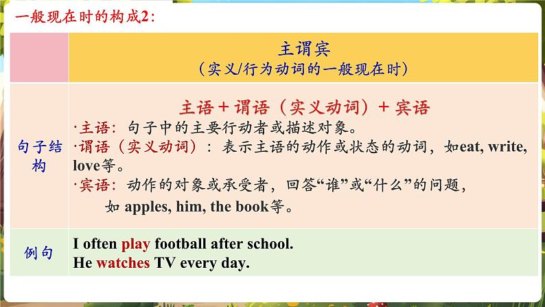 Unit 2 We're family! Grammar focus第6页