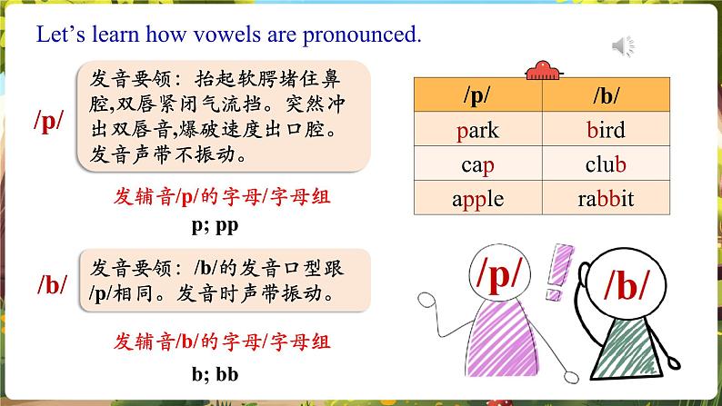 Unit5 Fun Clubs!  SectionA Pronunciation 1-2e第7页