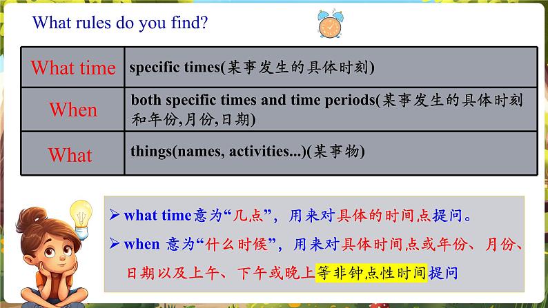 Unit6 A day in the life!SectionA  Grammar focus第7页