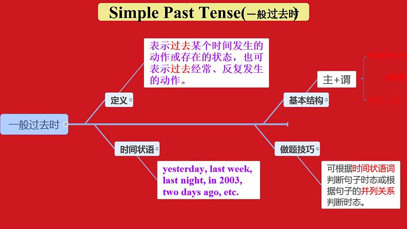 Module 5 Unit 3 Language in us（课件）外研版英语九年级下册第7页