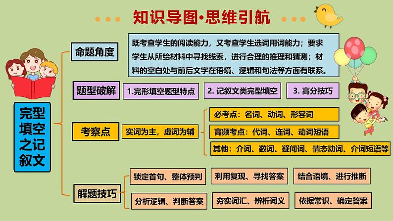 完形填空之记叙文（课件）中考英语一轮复习讲练测（全国通用）第4页