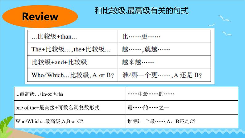 人教版（2024）八下英语 Unit 7 What’s the highest mountain in the world？_ Section B 课件第3页