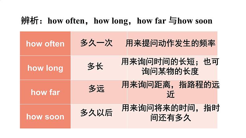 人教版（2024）八下英语Unit 10 I’ve had this bike for three years. Unit 10  Section A课件第7页