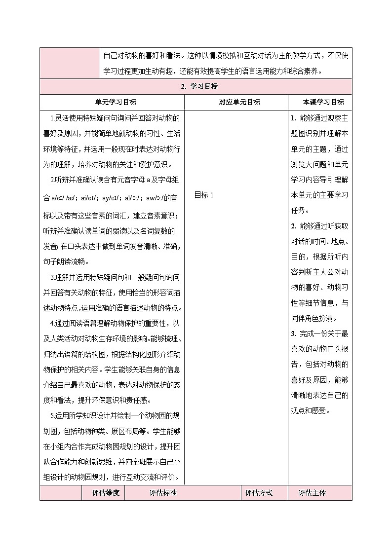 人教版（2024）英语七年级下册 Unit 1 Animal Friends第一课时（Section A Opening page—1d）（教学设计）第2页