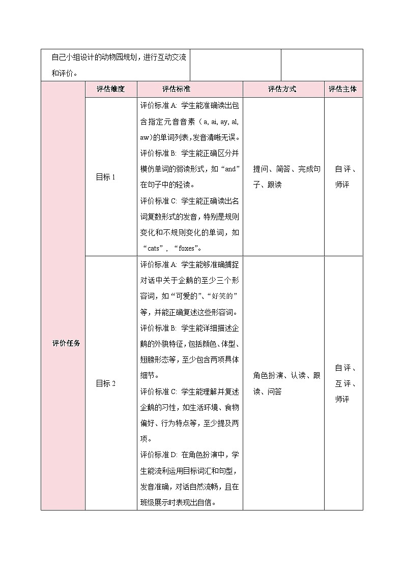 人教版（2024）英语七年级下册 Unit 1 Animal Friends第二课时（Section A Pronunciation—2f）（教学设计）第3页