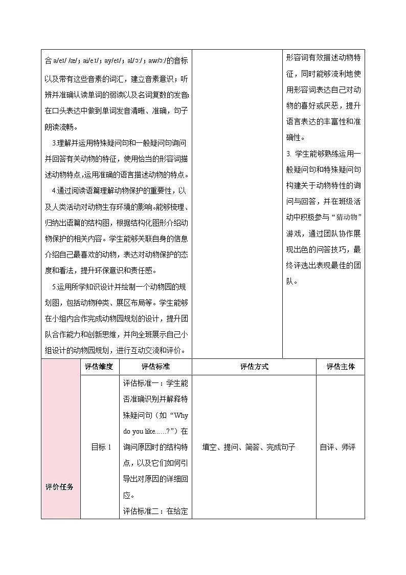 人教版（2024）英语七年级下册 Unit 1 Animal Friends第三课时（Grammar Focus）（教学设计）第2页