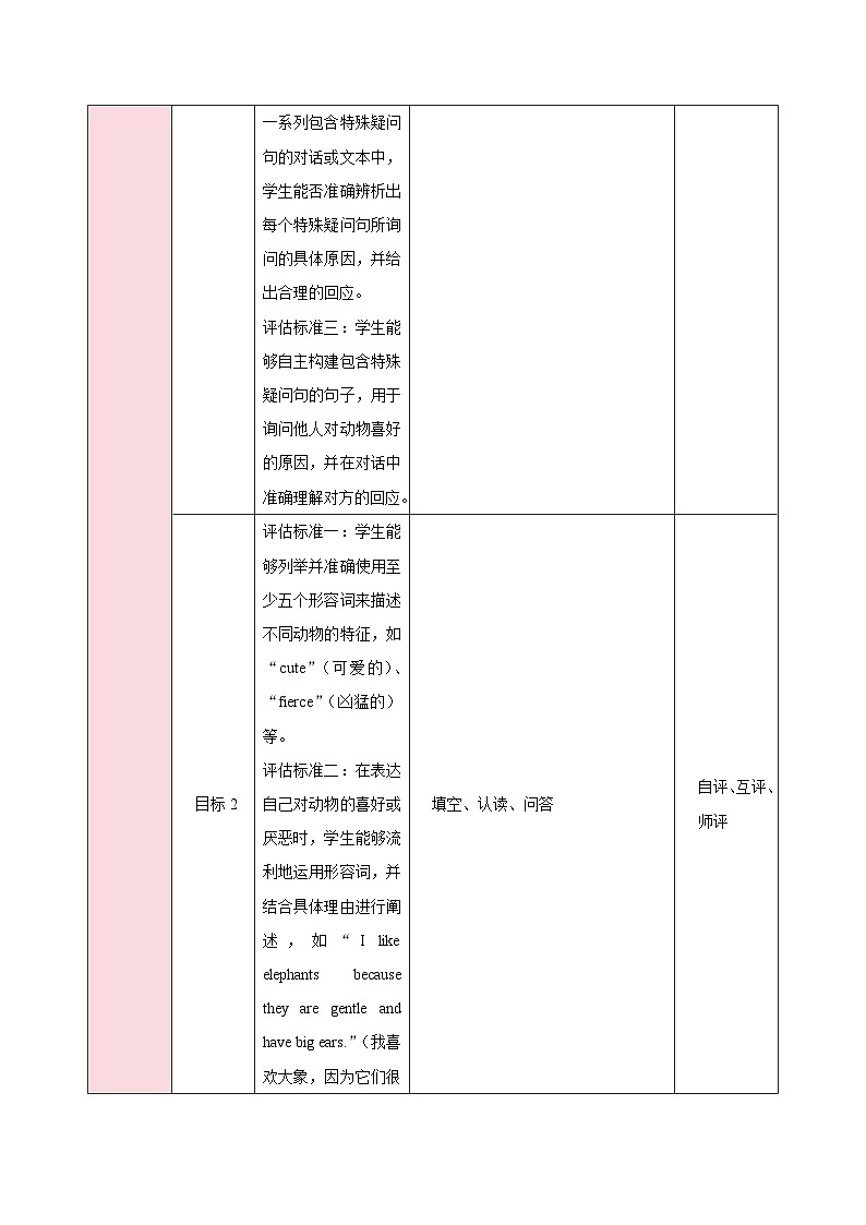 人教版（2024）英语七年级下册 Unit 1 Animal Friends第三课时（Grammar Focus）（教学设计）第3页