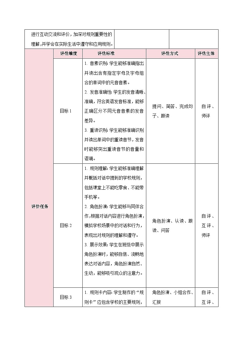 人教版（2024）英语七年级下册 Unit 2 No Rules, No Order第二课时（Section A Pronunciation—2f）（教学设计）第3页