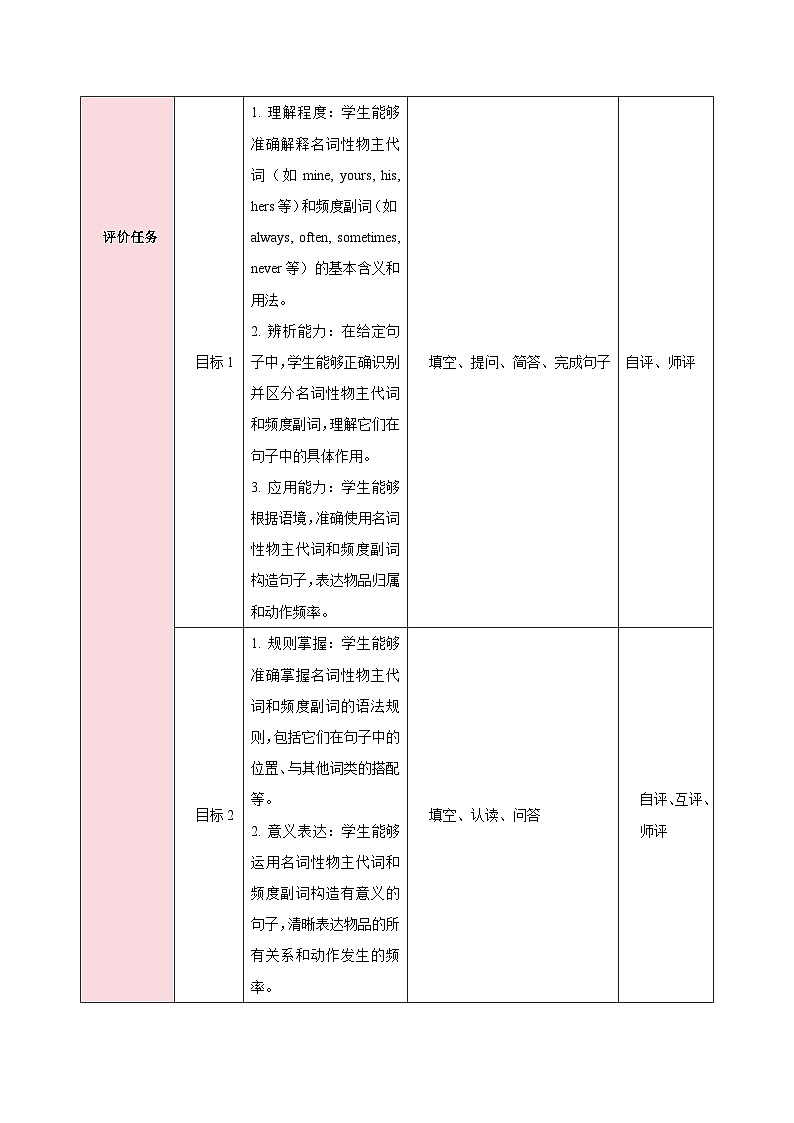 人教版（2024）英语七年级下册 Unit 3 Keep Fit 第三课时（Grammar Focus）（教学设计）第3页