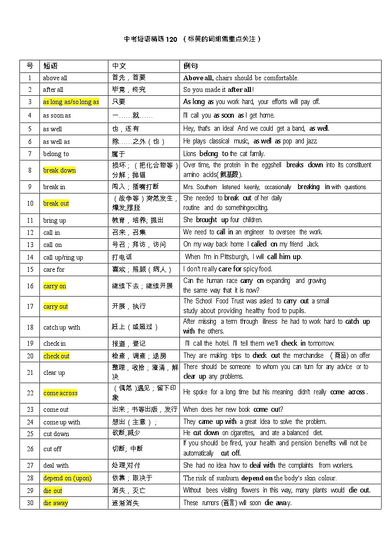 初中英语中考短语精选120个词组练习第1页