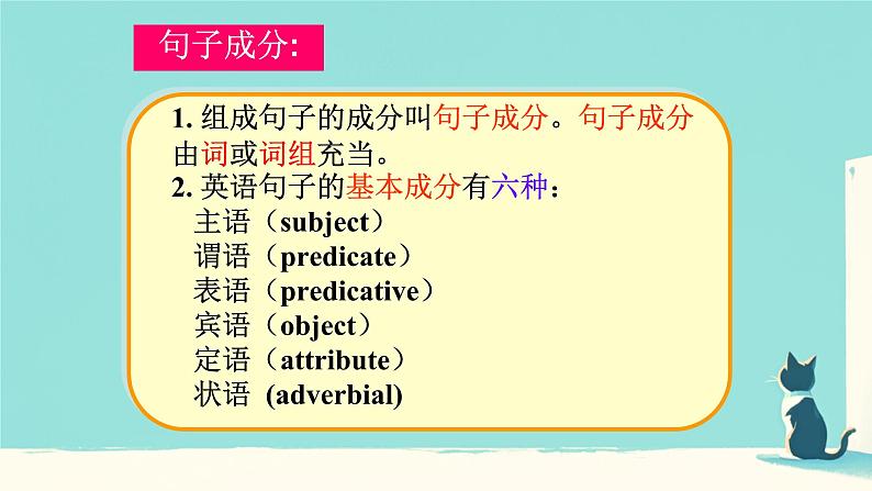 2025年九年级中考英语二轮复习 简单句的基本句型专项 课件第2页