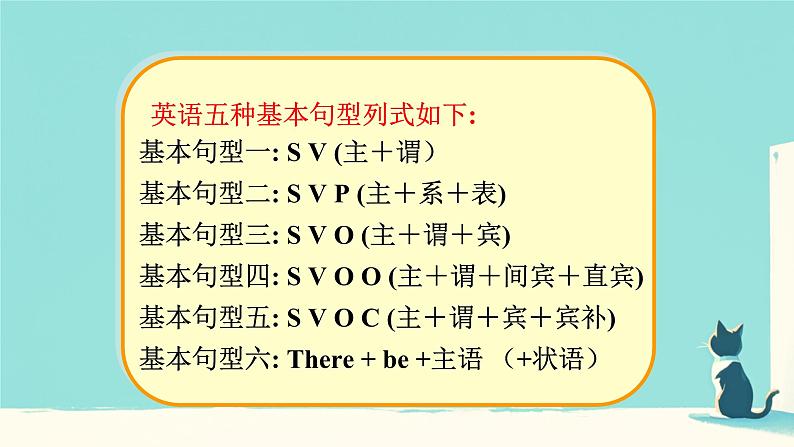 2025年九年级中考英语二轮复习 简单句的基本句型专项 课件第3页