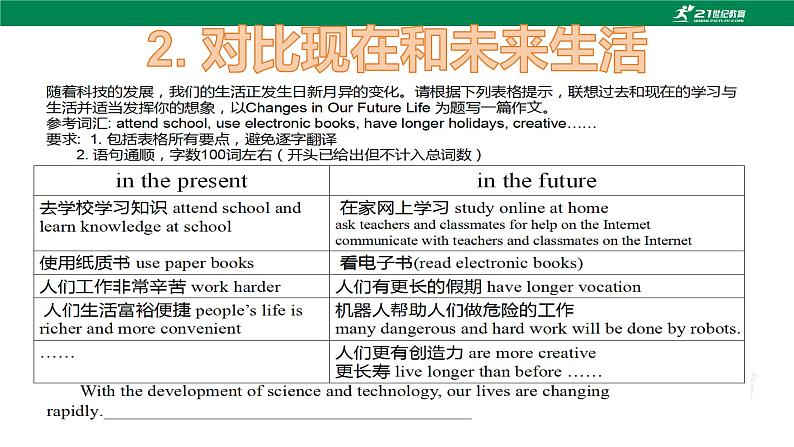 沪教牛津版初中英语八年级下册期末专项训练 书面表达PPT课件第4页