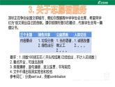 滬教牛津版初中英語八年級(jí)下冊(cè)期末專項(xiàng)訓(xùn)練 書面表達(dá)PPT課件