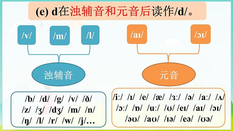 第2课时（Section A Pronunciation 1-2e）第8页