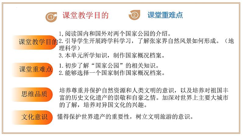 Unit 2 第5课时 Section 4 Focusing culture,Cross-curricular connection,Project（同步课件）-2024-2025学年七年级英语下册（沪教版2024）第3页