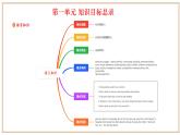 2024-2025学年七年级英语下册（沪教版2024）Unit 1 第1课时 Section 1 Reading（同步课件）