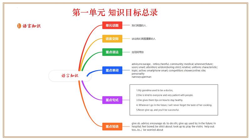 Unit 1 第1课时 Section 1 Reading（同步课件）-2024-2025学年七年级英语下册（沪教版2024）第2页