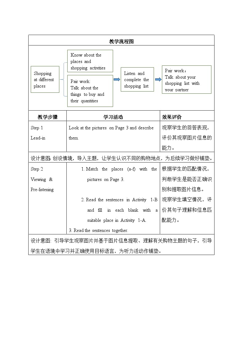 仁爱科普版（2024）七年级英语下册教案 Unit 7  Lesson 1  Listening and Speaking第2页