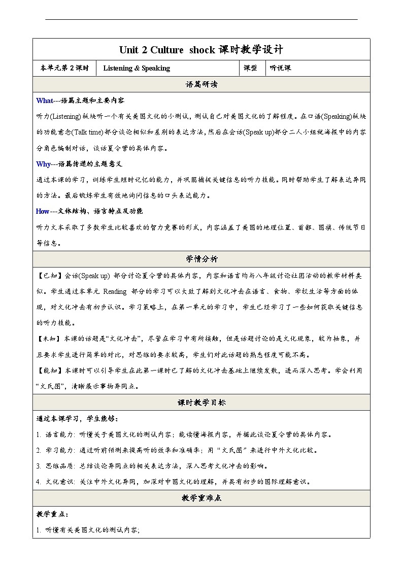 沪教牛津版（六三制）英语九下 Unit 2 《Culture shock 》第2课时Listening & Speaking 教案第1页