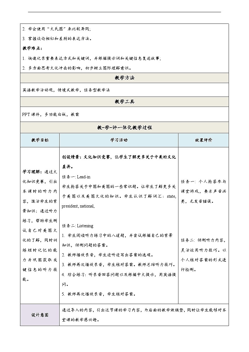 沪教牛津版（六三制）英语九下 Unit 2 《Culture shock 》第2课时Listening & Speaking 教案第2页