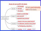 滬教牛津版（六三制）英語(yǔ)九下 Unit 2 《Culture shock 》第4課時(shí)Writing & Project 課件+教案