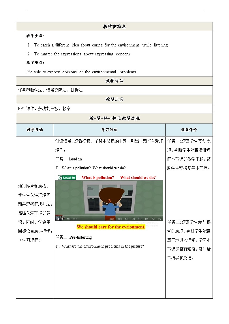 沪教牛津版（六三制）英语九下 Unit 3 《The environment》第2课时Listening & Speaking 教案第2页