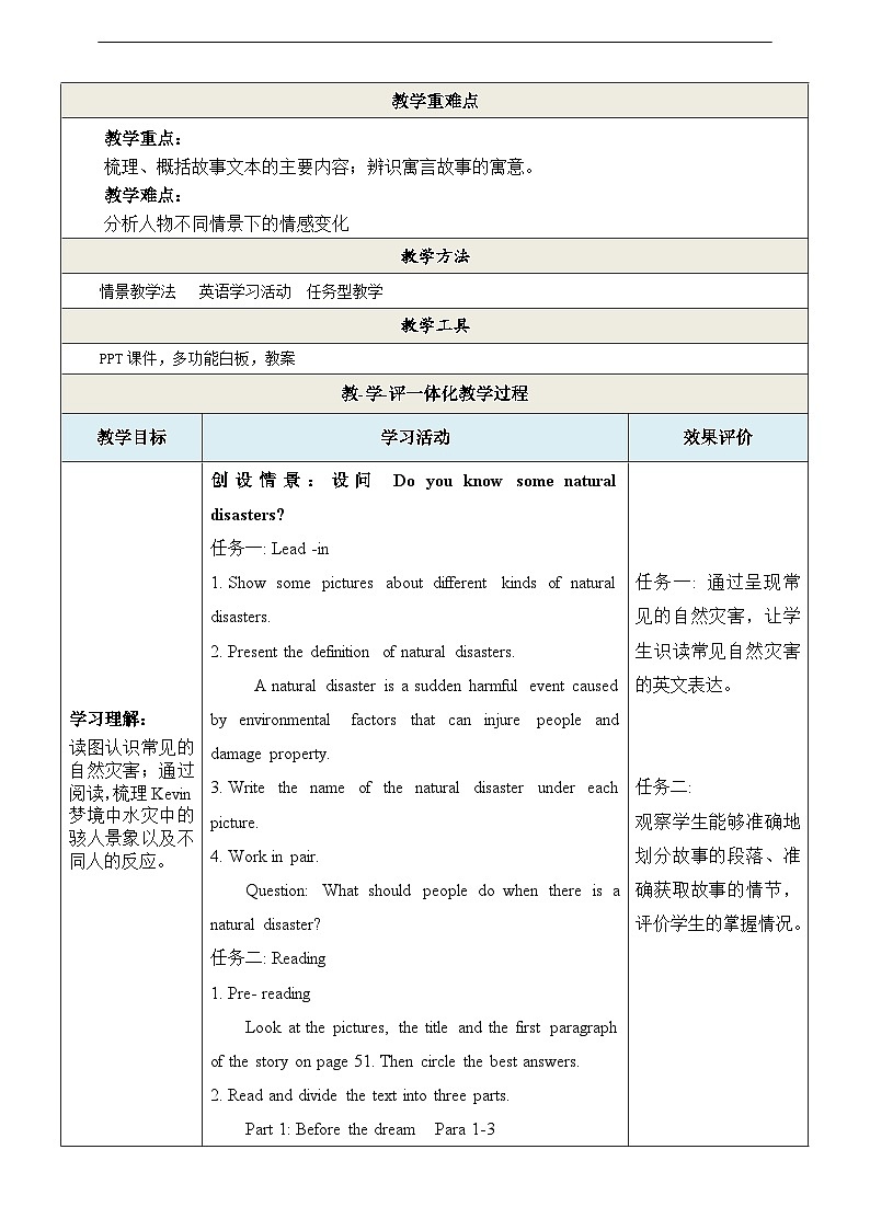 沪教牛津版（六三制）英语九下 Unit 4 《Natural disasters》第1课时Reading 教案第2页