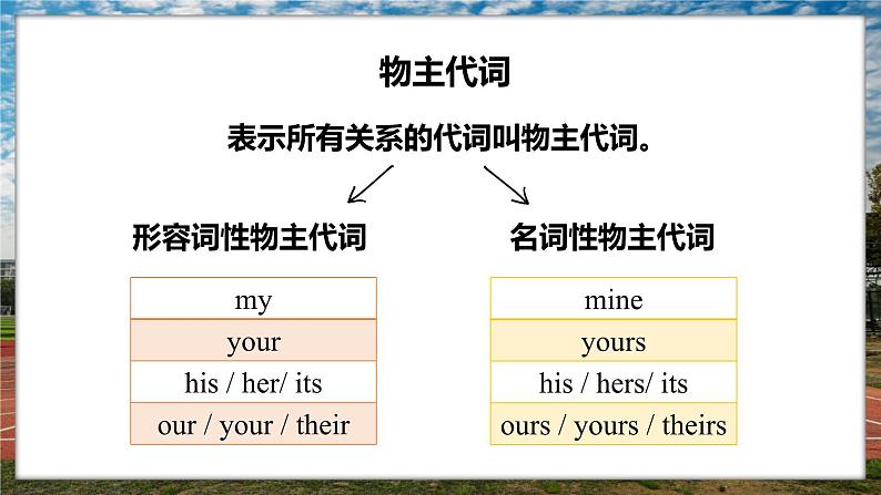 人教版（2024）英语七年级下册 Unit 3  Keep Fit Section A Grammar Focus（课件）第8页