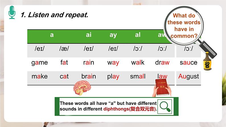 2025-2026学年人教版七年级下册英语 Unit 1 Section A  Pronunciation 课件第2页