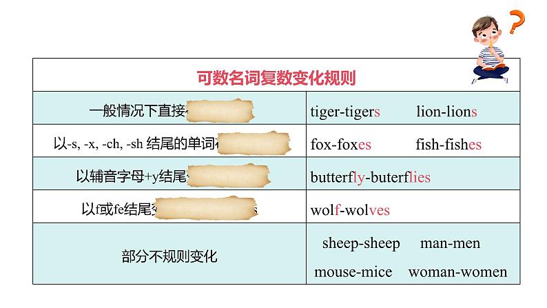 2025-2026学年人教版七年级下册英语 Unit 1 Section A  Grammar Focus 课件第8页