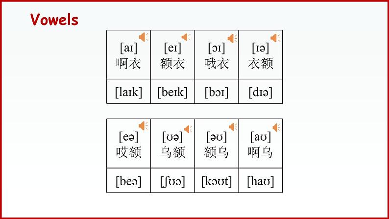 英语国际音标完整版（有录音及发音谐音）课件第8页