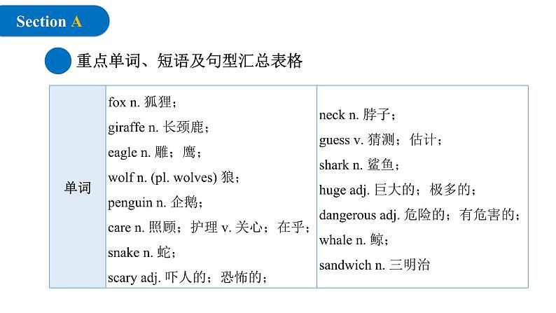 2024年人教版英语七年级(下) - Unit 1 Animal Friends 单元复习课件第4页