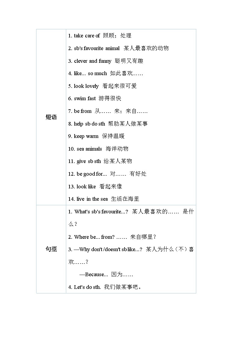 2024年人教版英语七年级(下) - Unit 1 Animal Friends 单元复习讲义第2页