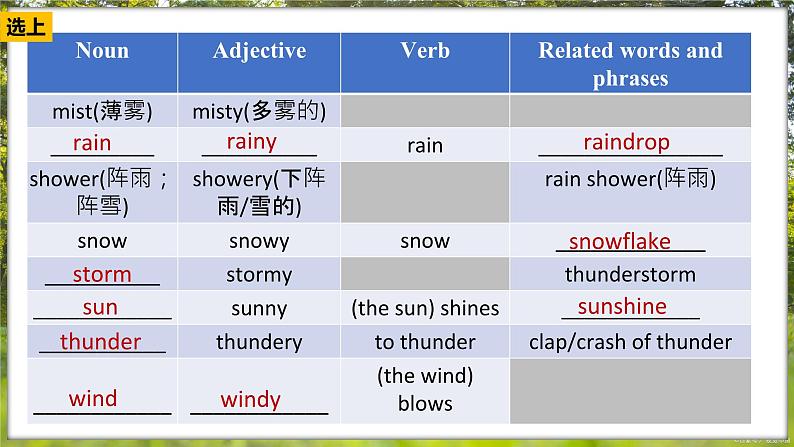 Lesson 1 Section A (1a-1d)+pronunciation第7页