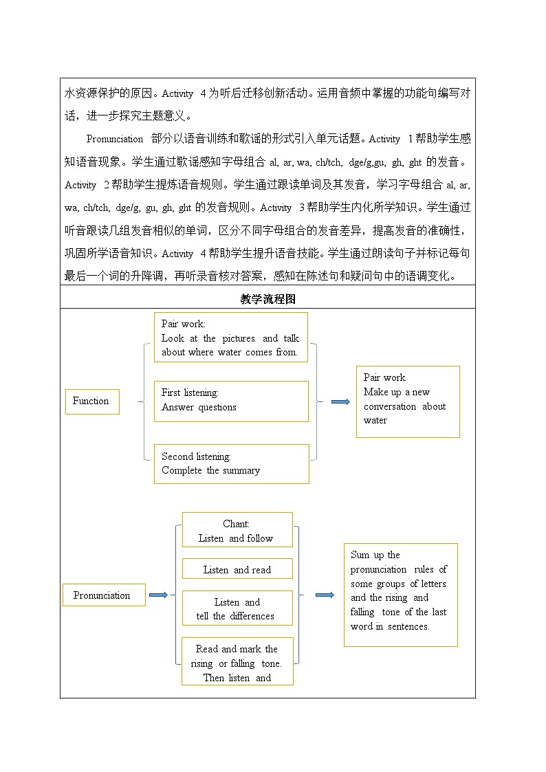 仁爱科普版（2024）七年级英语下册教案 Unit 8 Lesson 2 Function and Pronunciation第2页