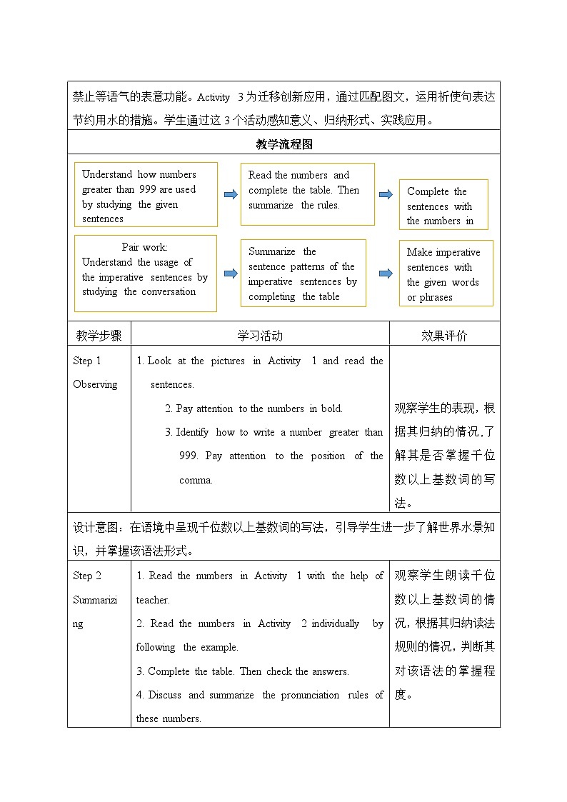 仁爱科普版（2024）七年级英语下册教案 Unit 8 Lesson 5 Grammar in Use第2页