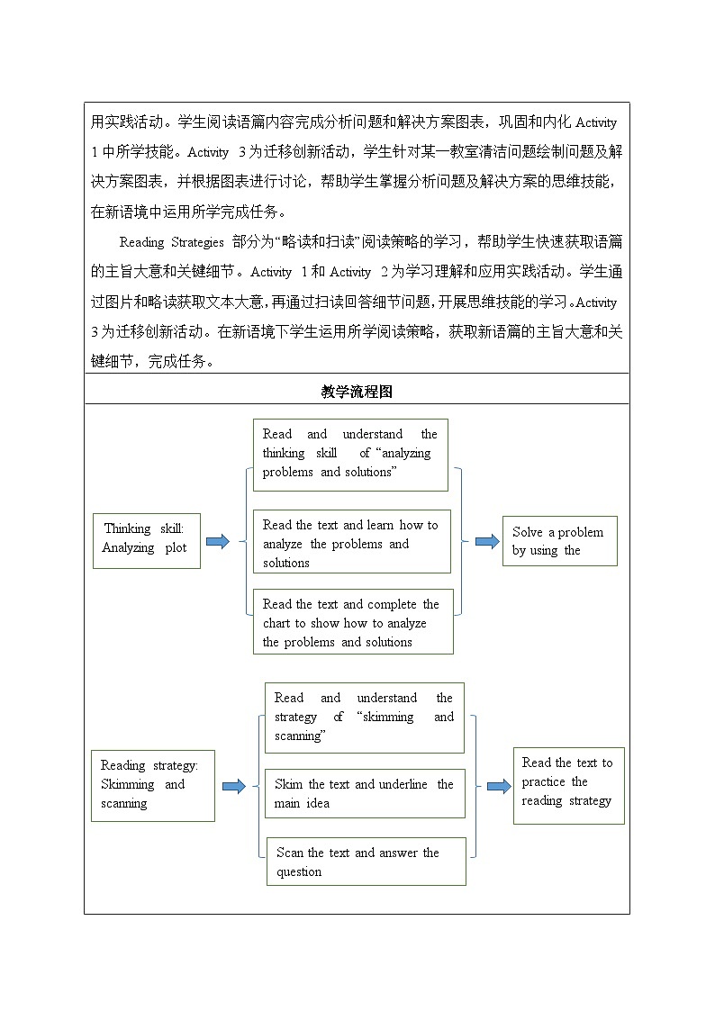仁爱科普版（2024）七年级英语下册教案 Unit 12 Lesson 3Thinking Skllls and Reading Stratedies第2页