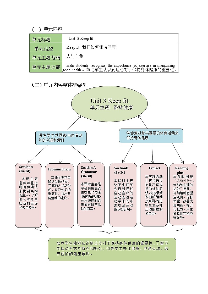 人教版2025春七年级下册英语Unit3大单元教学设计第2页