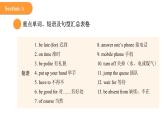 2024年人教版英语七年级(下) - Unit 2 No Rules, No Order 单元复习课件