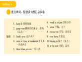 2024年人教版英語七年級(下) - Unit 3 Keep Fit 單元復(fù)習(xí)課件