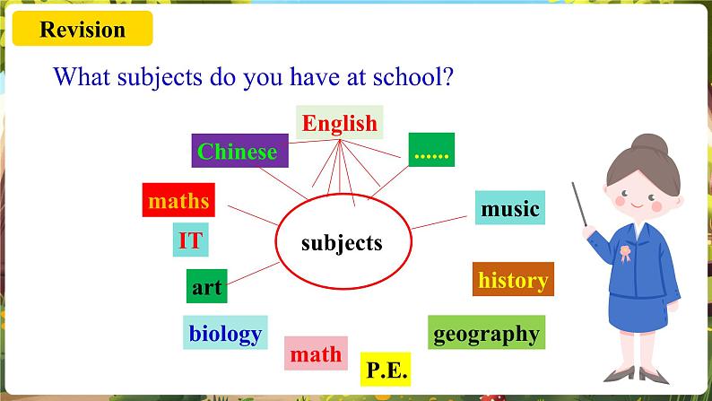 Unit4 My favorite subject!  SectionA  Grammar focus第4页