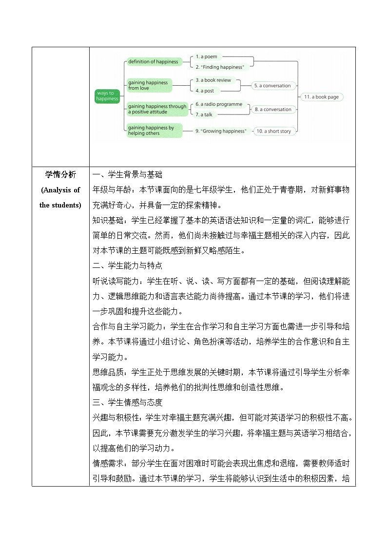 外研版七年级下册 Unit1The secrets of happiness大单元教学设计第二课时Developing ideas(Listening&speaking)第3页